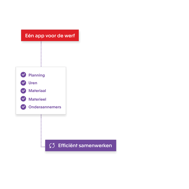 Bouwsoftware van Exact