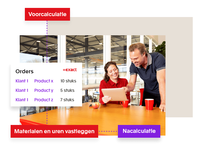 Alle processen, één tool