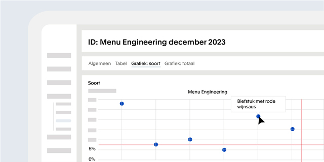 Financieel overzicht en menu-engineering