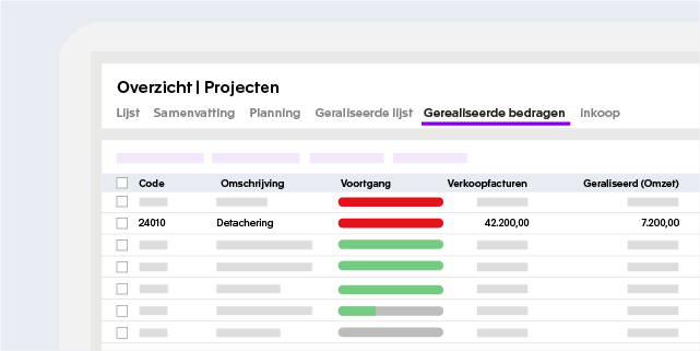 Kosten bewaken bij vaste prijs projecten