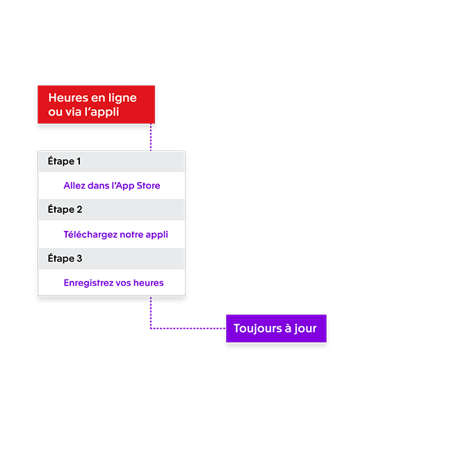 Enregistrement des heures via l’appli Exact