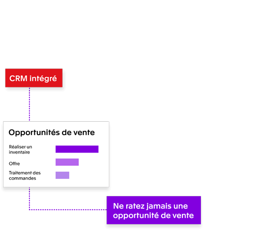 Y compris la comptabilité et le CRM