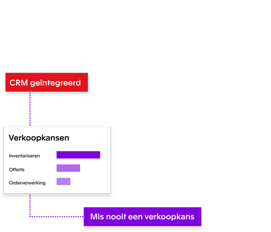 Integreer met je webshop
