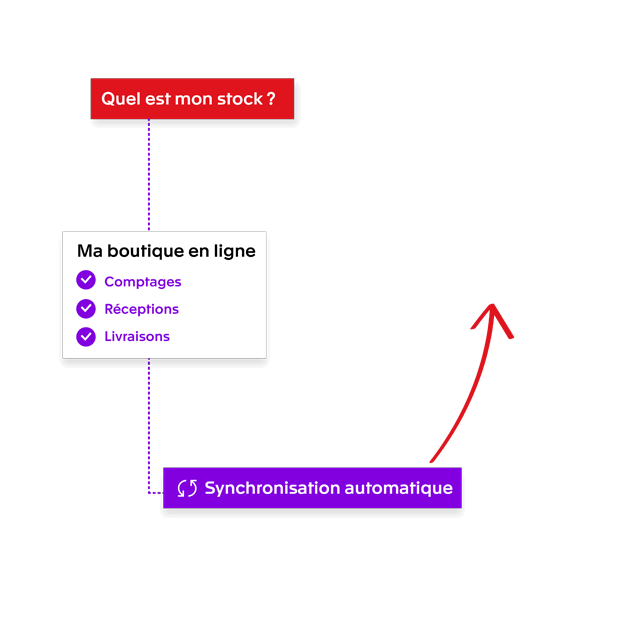 Bouwsoftware van Exact