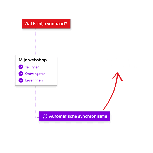Bouwsoftware van Exact